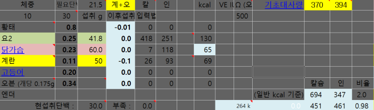  다이어트 해야하는 강아지에게 닭가슴살을 먹여봤다 (칼슘/인)