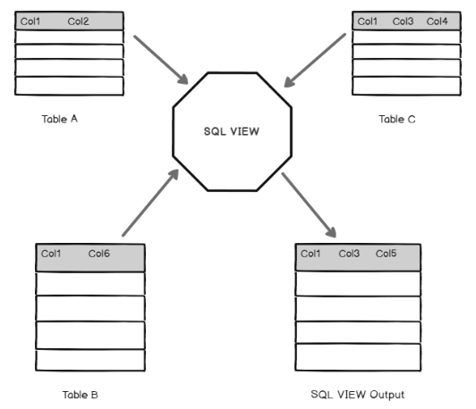 오라클(Oracle)/MS-SQL 뷰(VIEW) 개념과 뷰 생성하기