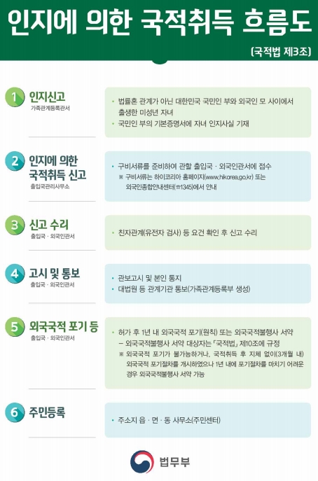 #국적취득 #귀화, #귀화신청종합평가면제대상? #국적취득 #귀화, #귀화신청종합평가면제대상?