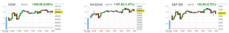 8월 3일 미국증시 마감시황 뉴욕증시 나스닥 사상최고가