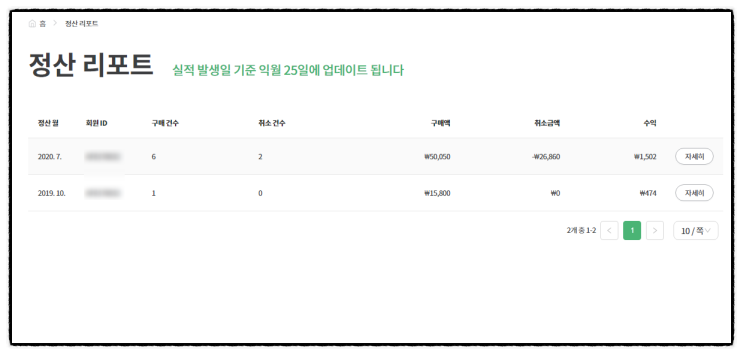  [ 재택부업 해보기 ] 쿠팡파트너스 시작하기(3편)  1개월 운영 수익률 수익리포트 확인하기 