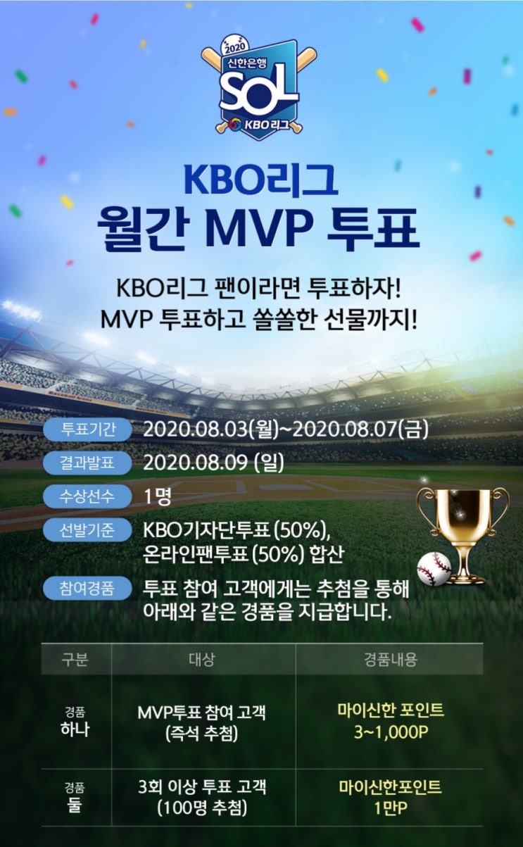 KBO리그 월간 MVP 투표 KBO팬이라면 투표하자 MVP 투표하고 쏠쏠한 선물까지 7월 월간 MVP 후보와 주요 성적 KBO리그 월간 MVP 투표 KBO팬이라면 투표하자 MVP 투표하고 쏠쏠한 선물까지 7월 월간 MVP 후보와 주요 성적