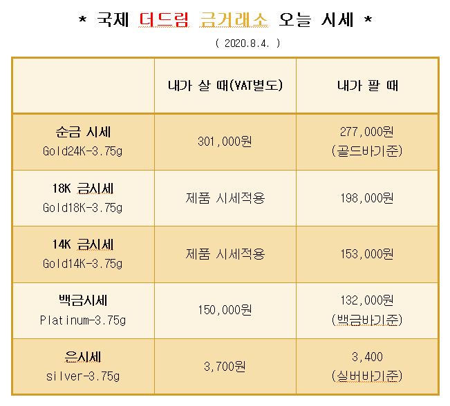  * 대구 칠곡 국제 더드림 금거래소에서 알려드리는 오늘의 금 시세 *