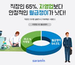  재테크시작 월급쟁이vs자영업자 비교 : 월급쟁이 나쁘지 않다