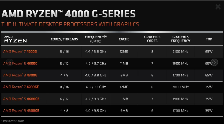 김해 컴퓨터수리-AMD 4세대 라이젠 4000G(르누아르) 시리즈