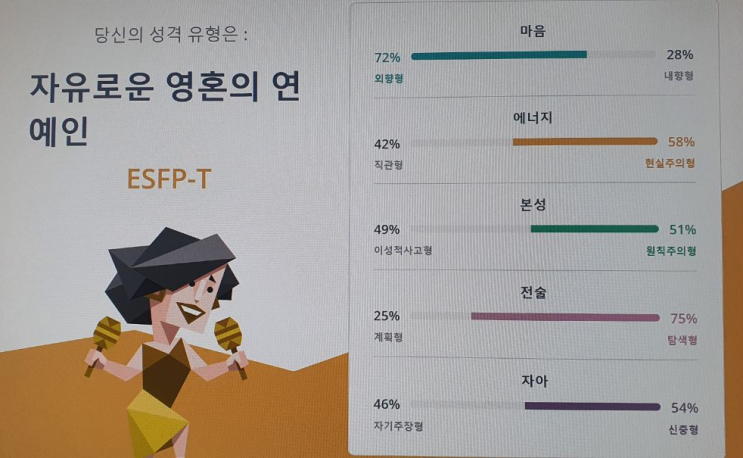  MBTI 팩폭 당했어요 나는 잔다르크형이 아니었다
