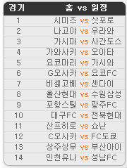 2020.08.08 31회차 프로토(Proto) 축구 승무패 참고자료 2020.08.08 31회차 프로토(Proto) 축구 승무패 참고자료