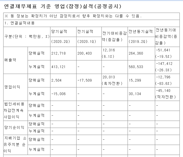 [잠정실적] 파워로직스 (20.2Q)
