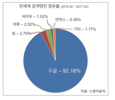  구글 마케팅&구글 애드워즈의 특성