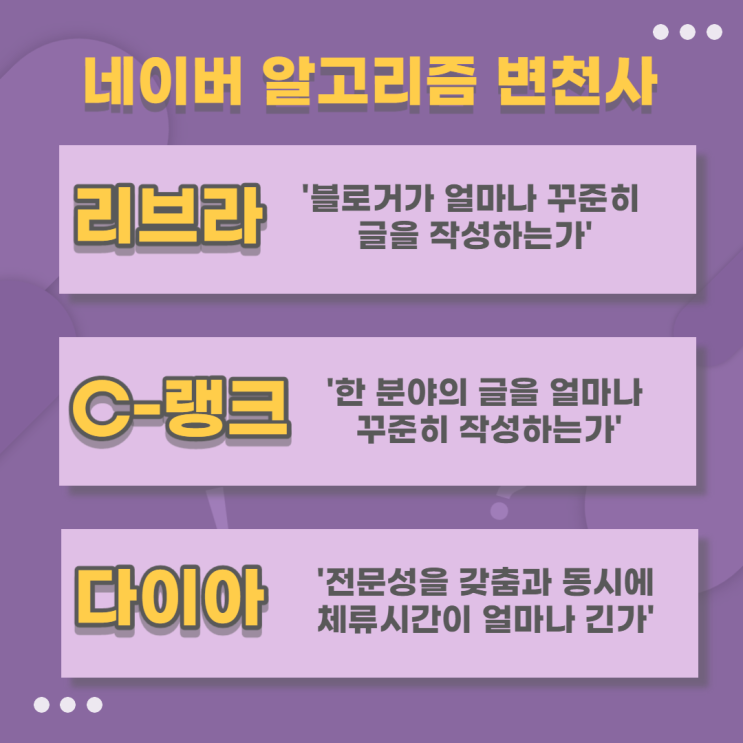  네이버 SEO, 상위 노출을 위한 알고리즘 변천사 : 리브라, C-RANK, 다이아