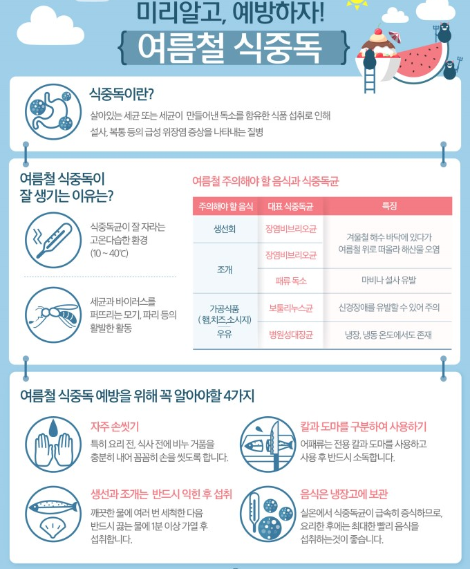  [창원시 정혜원 진해 효림요양원]여름철 식중독 예방법