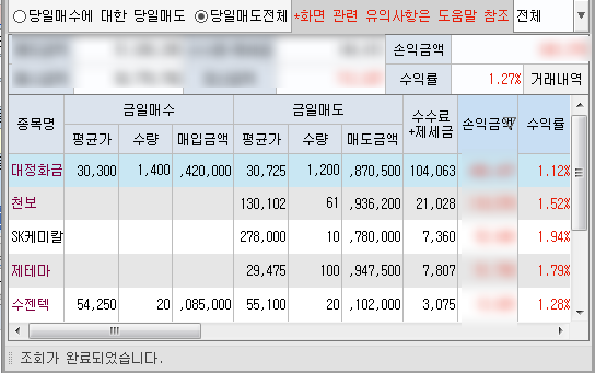 8/4  주식매매일지 -제테마 효자종목