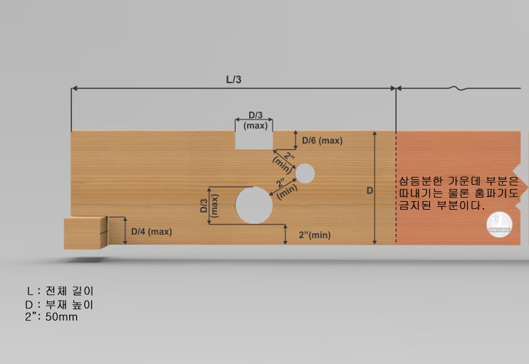  목조주택 바닥 검사 : 조이스트 따내기와 타공 Notching Drilling Rule