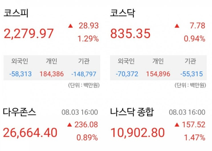  [주린이] 8월 4일 매매일지/오마이갓_매매원칙 지키기