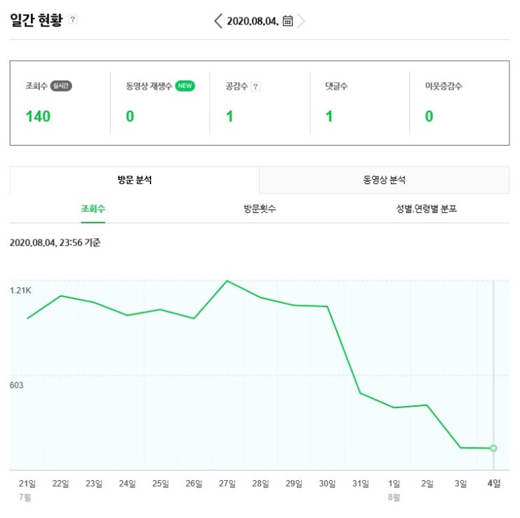  [위험] 어얽 저품질 걸린 거 같다!! 이제 난~망한 건가~ㄷㄷㄷ