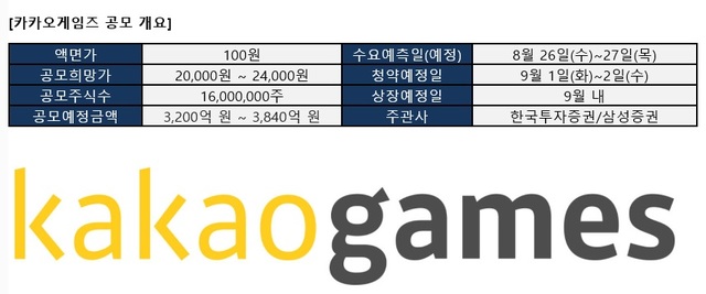  클레이튼 그리고 카카오게임즈와 웨이투빗의 BORA