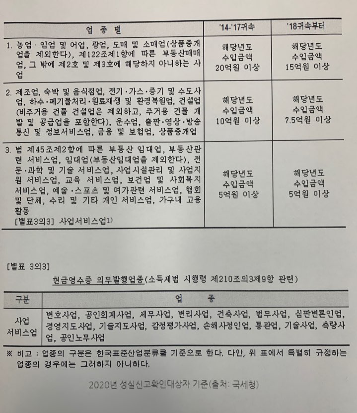  2020년 성실신고대상자 사업자 기준 및 핫이슈