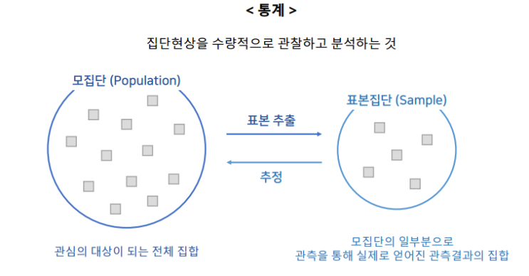  통계적 추론
