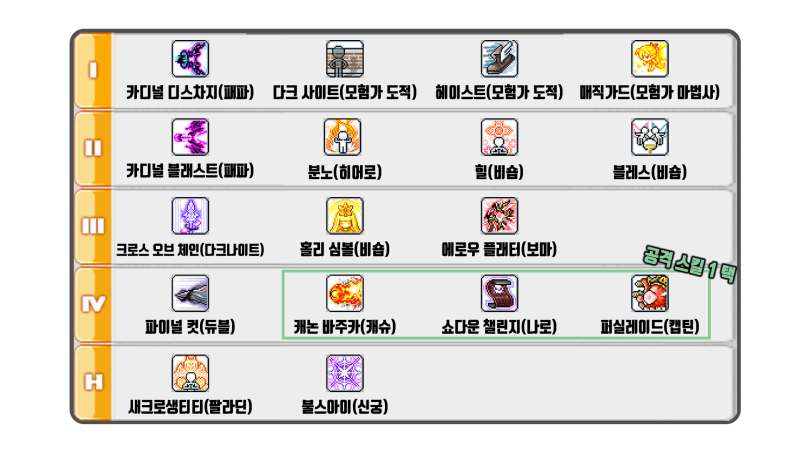 메이플스토리 팬텀 스킬트리 + 스킬 훔치기 추천 목록 / 어빌리티 / 링크와 유니온 하이퍼스킬 모두 공략!(메이플 팬텀 스킬트리 ...