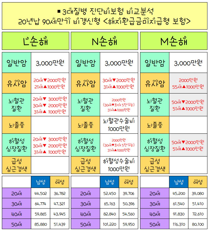 해지환급금 미지급형 및 보장성보험 알아볼 때 보험비교사이트 이용해보세요 3