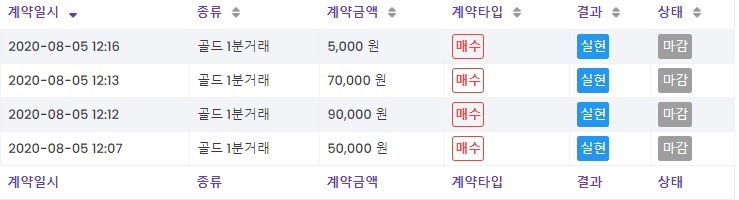  FX 마진거래 1+5 지급됩니다 GNB 아우라점