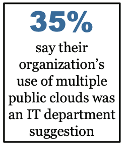 2020 IDC 8th Cloud computing Survey 요약 (2)- 멀티 클라우드