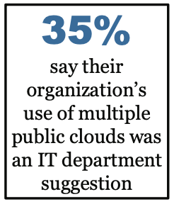 2020 IDC 8th Cloud computing Survey 요약 (2)- 멀티 클라우드