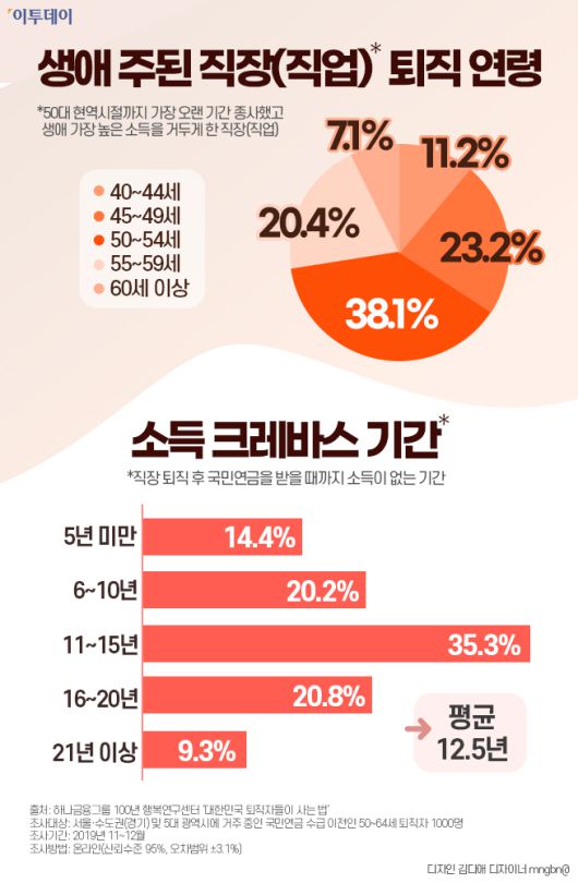 ‘노후준비 첫걸음’ 연금보험의 모든 것