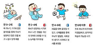  아동의 운동발달단계순서 아동간호학 : 운동발달특징 반사행동 규칙적 전체와미세