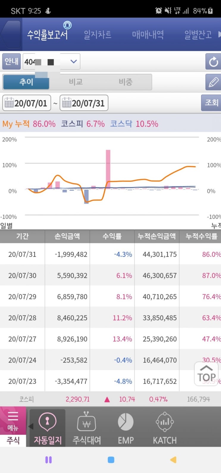 추천주 디와이피엔에프 리딩 종료 및 추천주 수익률 점검 그리고 개인 수익률 공개