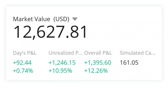  미국 주식 투자 계좌 수익 10% 돌파