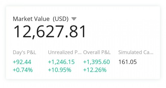 미국 주식 투자 계좌 수익 10% 돌파