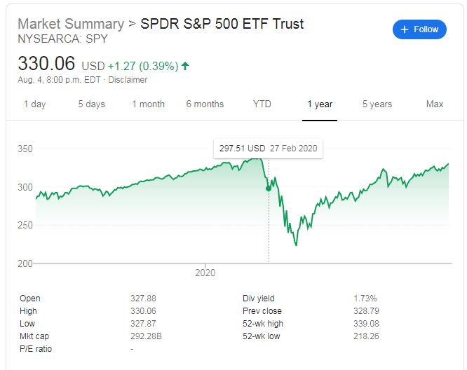  미국 주식투자 주식 지수 나스닥 다우 S&P500  ETF알아보기