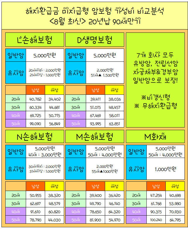 해지환급금 미지급형 및 보장성보험 알아볼 때 보험비교사이트 이용해보세요 2