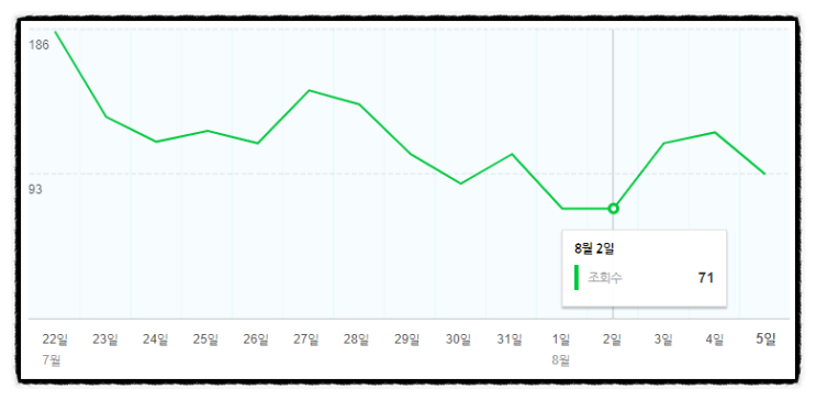   블로그 운영의 목적과 방향성에 대해서 