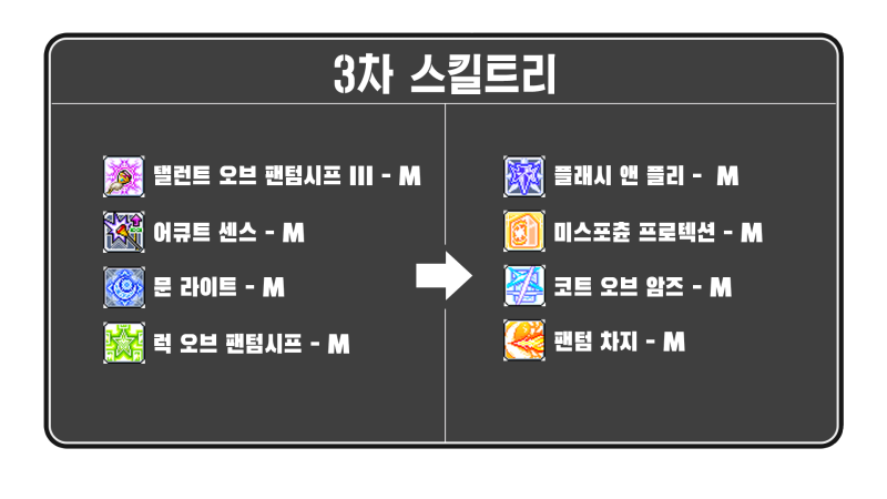 메이플스토리 팬텀 스킬트리 + 스킬 훔치기 추천 목록 / 어빌리티 / 링크와 유니온 하이퍼스킬 모두 공략!(메이플 팬텀 스킬트리) :  네이버 블로그