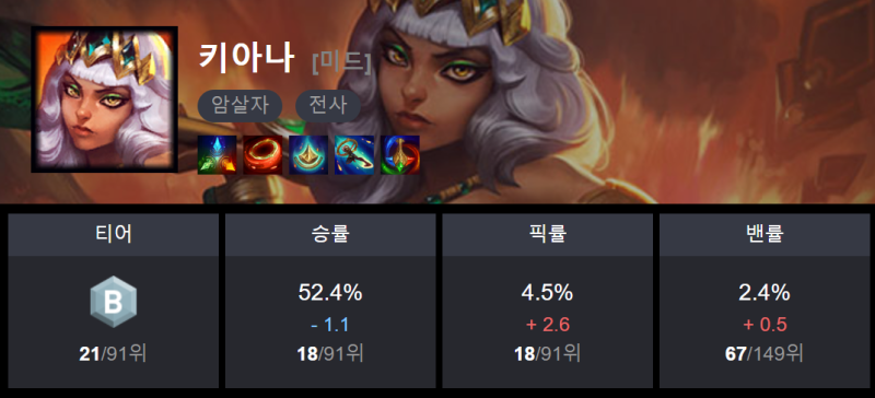 롤 시즌10 키아나 룬 템트리 스킬 미드 : 네이버 블로그