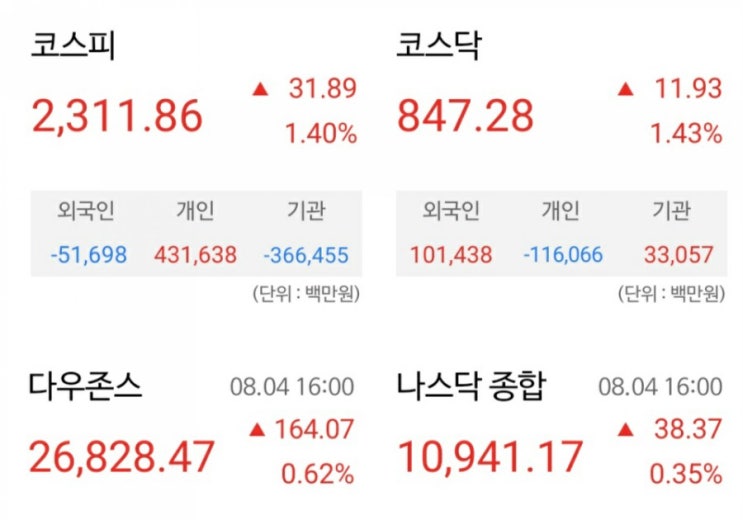  [주린이] 8월 5일 매매일지/이게 주식의 맛?
