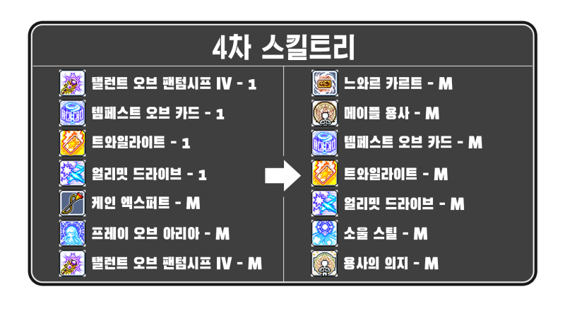 메이플스토리 팬텀 스킬트리 + 스킬 훔치기 추천 목록 / 어빌리티 / 링크와 유니온 하이퍼스킬 모두 공략!(메이플 팬텀 스킬트리 ...