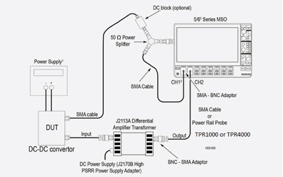  PDN(Power Distribution Network)에서의 전원 무결성 분석
