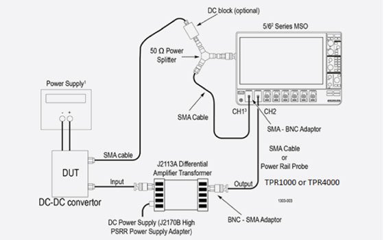 PDN(Power Distribution Network)에서의 전원 무결성 분석