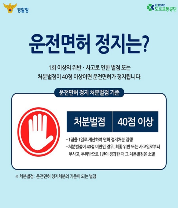  운전면허 벌점 기준, 면허 취소기준 ... 40점이상 면허정지, 벌점 조회 확인방법, 벌점 소멸시기