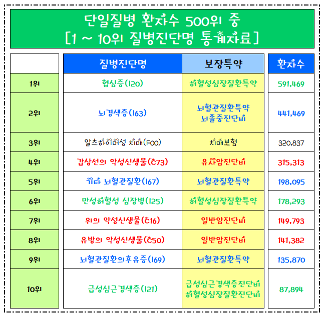 해지환급금 미지급형 및 보장성보험 알아볼 때 보험비교사이트 이용해보세요