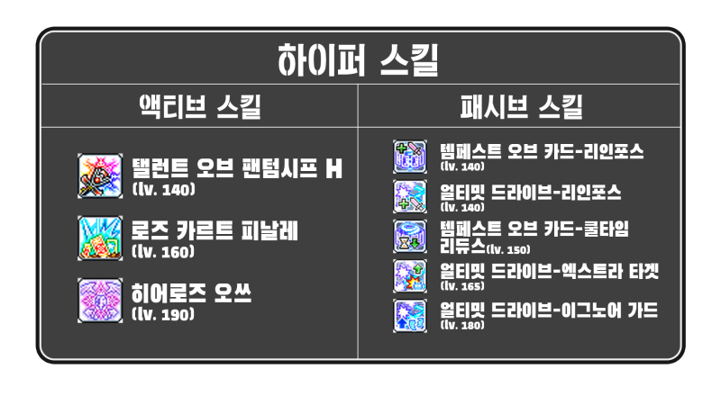 메이플스토리 팬텀 스킬트리 + 스킬 훔치기 추천 목록 / 어빌리티 / 링크와 유니온 하이퍼스킬 모두 공략!(메이플 팬텀 스킬트리) : 네이버 블로그 메이플스토리 팬텀 스킬트리 + 스킬 훔치기 추천 목록 / 어빌리티 / 링크와 유니온 하이퍼스킬 모두 공략!(메이플 팬텀 스킬트리) : 네이버 블로그