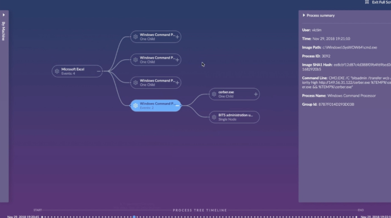 센티넬원(SentinelOne) EDR - Fileless, 악성코드, 악성스크립트 문서 탐지 차단 영상 : 네이버 블로그