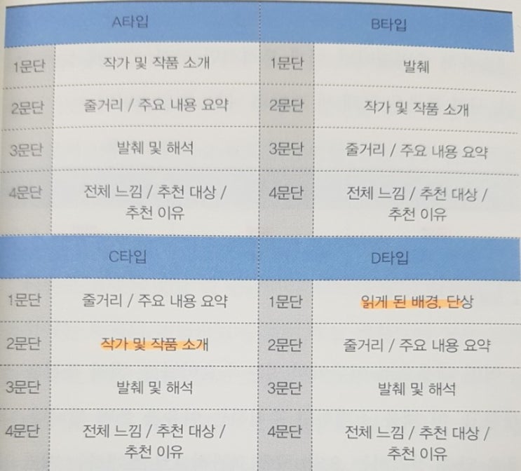 서평의 개요 서평의 개요
