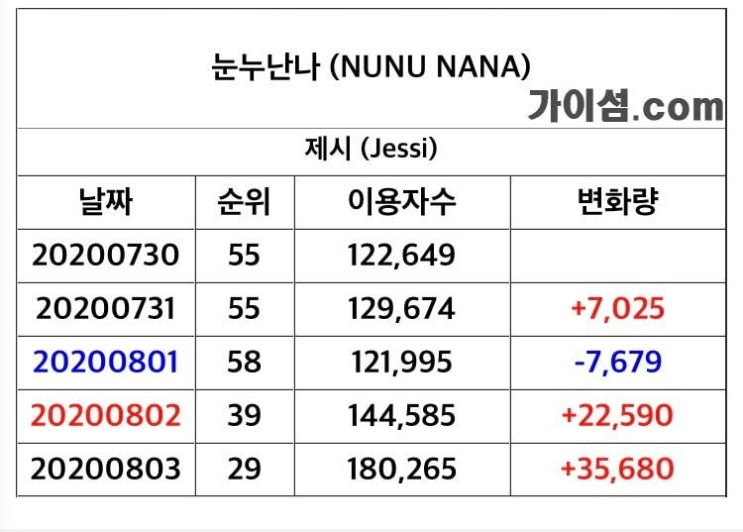 멜론에서 정주행하고 있는 제시 눈누난나 멜론에서 정주행하고 있는 제시 눈누난나