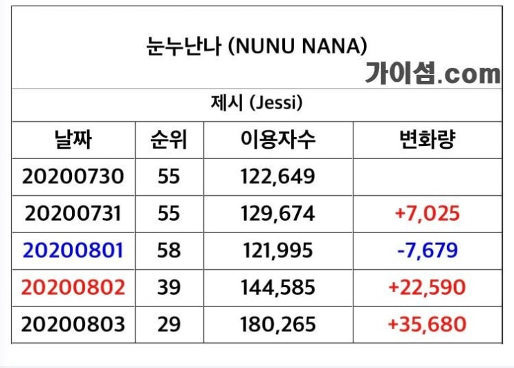 멜론에서 정주행하고 있는 제시 눈누난나