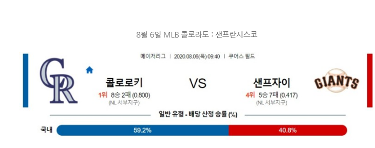  야구 8월 6일 MLB 콜로라도 : 샌프란시스코 분석