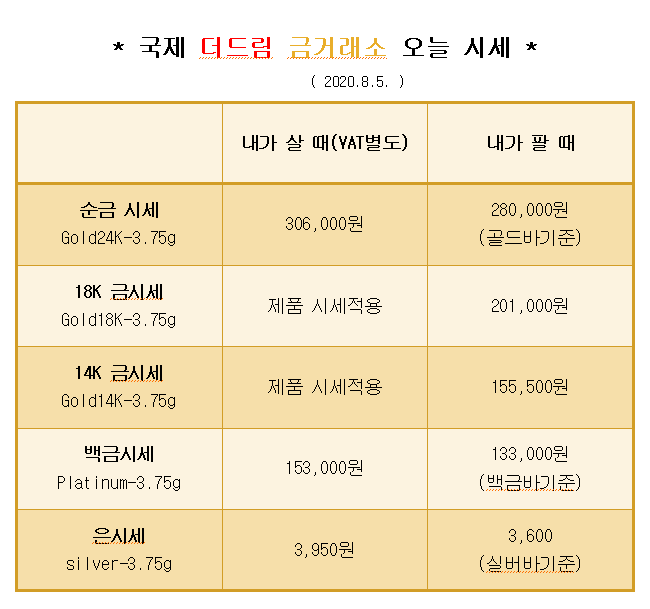  * 대구 칠곡 국제 더드림 금거래소에서 알려드리는 오늘의 금 시세 *
